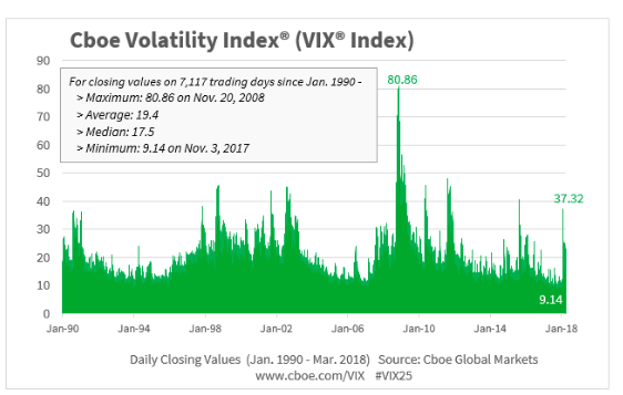 VIX-Index