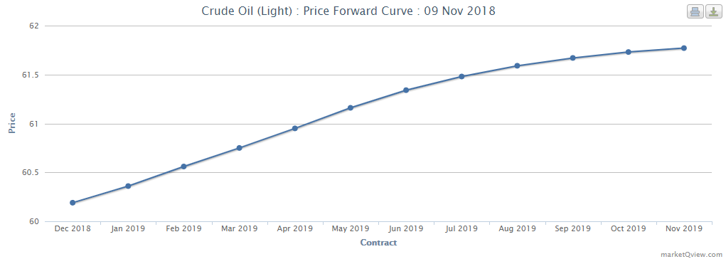 Fordward Curves 09-11-2018