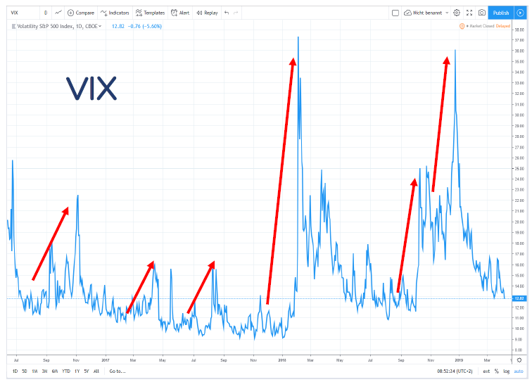 Upside Volatility Skew VIX