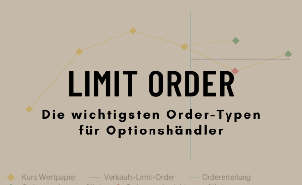 Limit Order Optionshandel