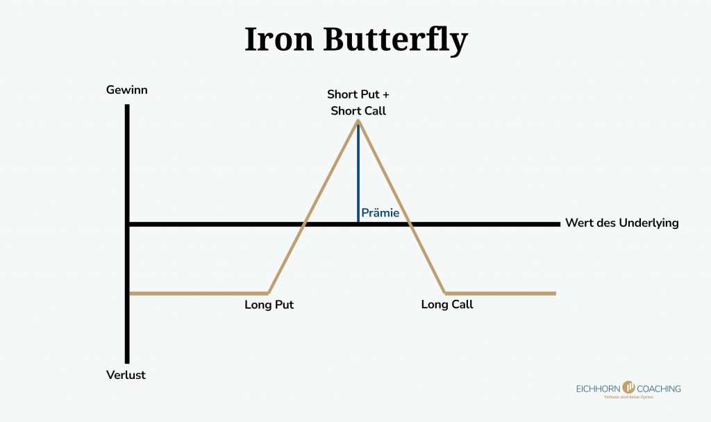 Iron Butterfly Übersicht