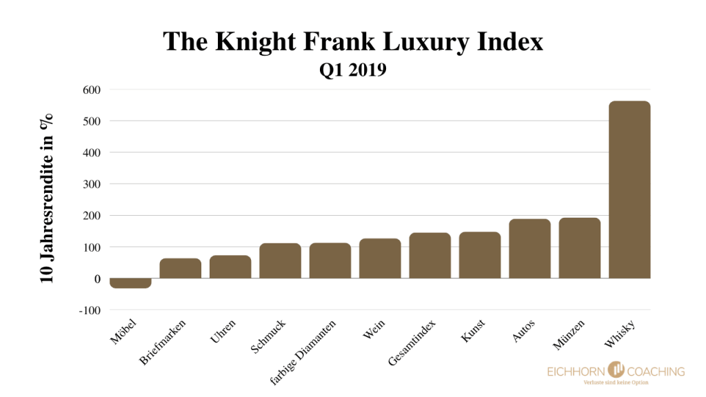 Wein Investment_KFL Index
