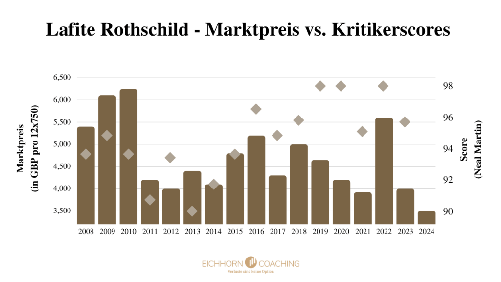 Wein Investment_Rothschild